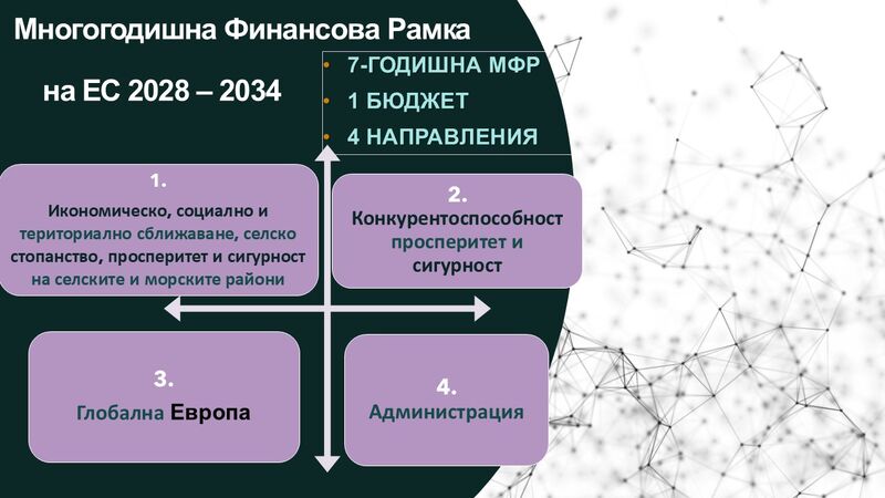 2028-2034 EC VISION